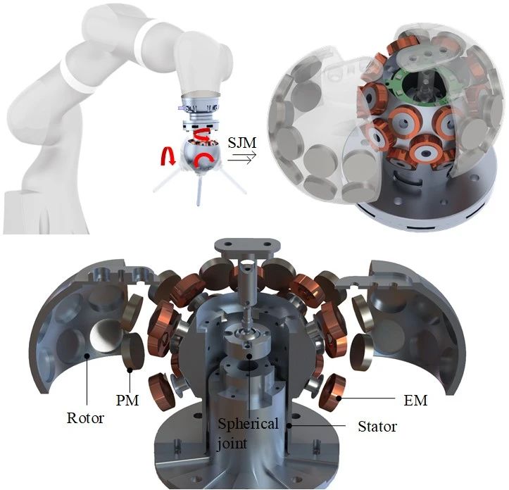 顶刊发表！华中科大具有灵巧结构的机器人万向变刚度球关节驱动